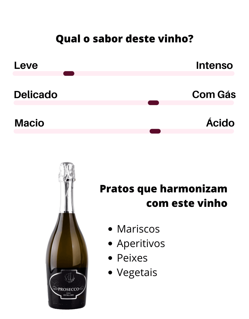 Prosecco - Espumante - Eurobras Vinhos