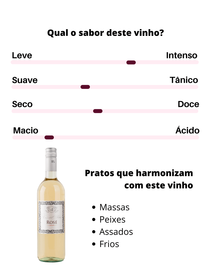 Rosatto - Rosê - Eurobras Vinhos
