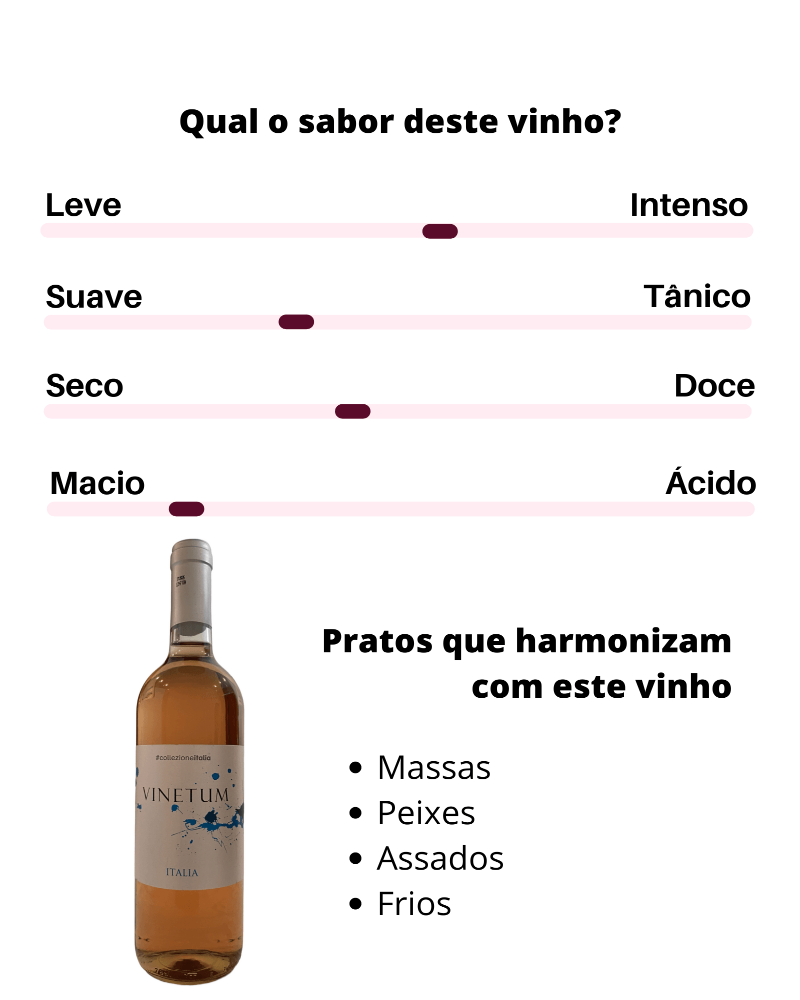 Vinetum - Rosê - Eurobras Vinhos